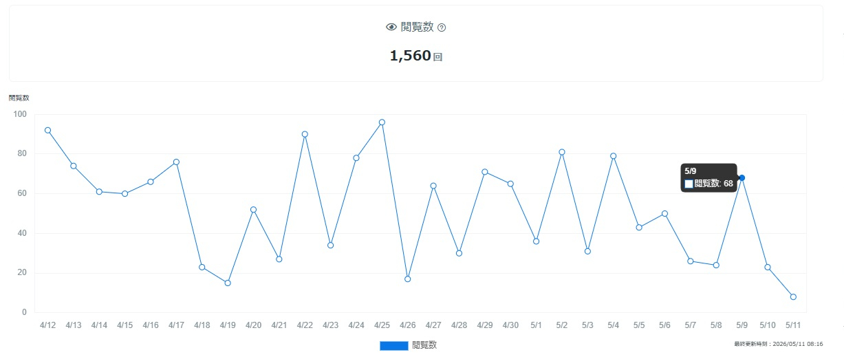 ブログ観覧数0511.jpg