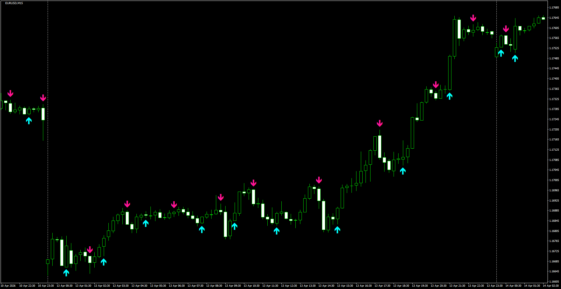 EURUSD(M15)_2026.04.14_195410.png