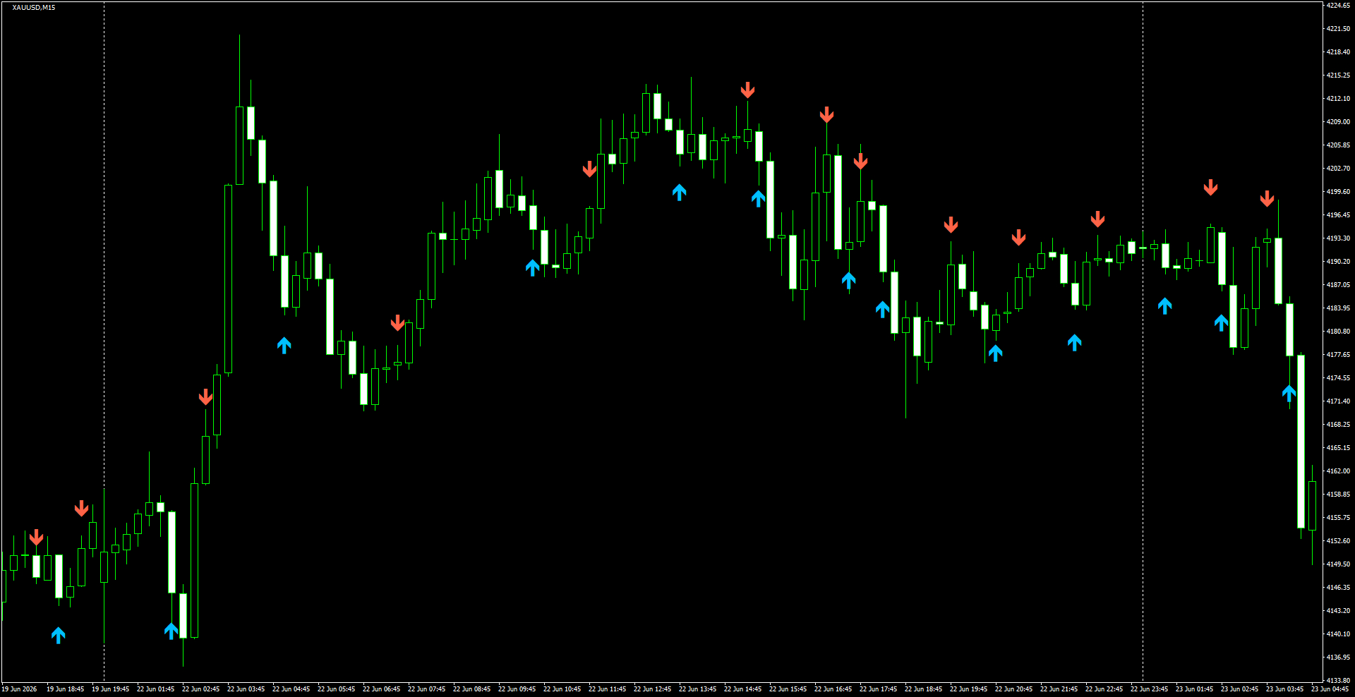 XAUUSD(M15)_2026.06.23_200449.png