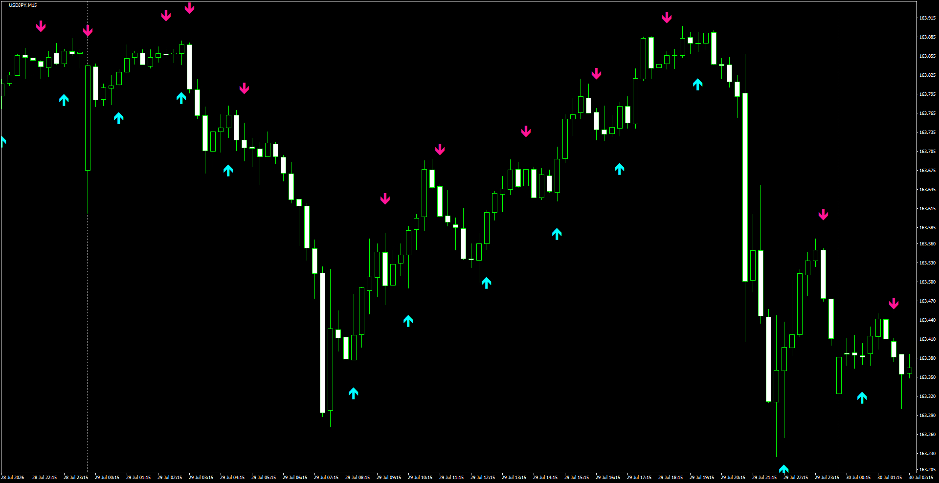 USDJPY(M15)_2026.07.30_201343.png