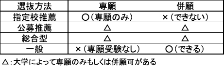 選抜方法.png