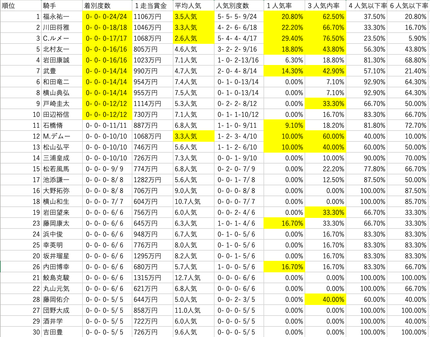スクリーンショット 2021-11-21 20.40.01.png