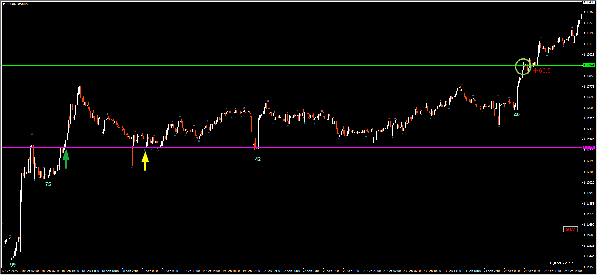 250919AUDNZD.png