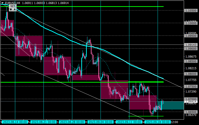 EURUSDH4_19.png
