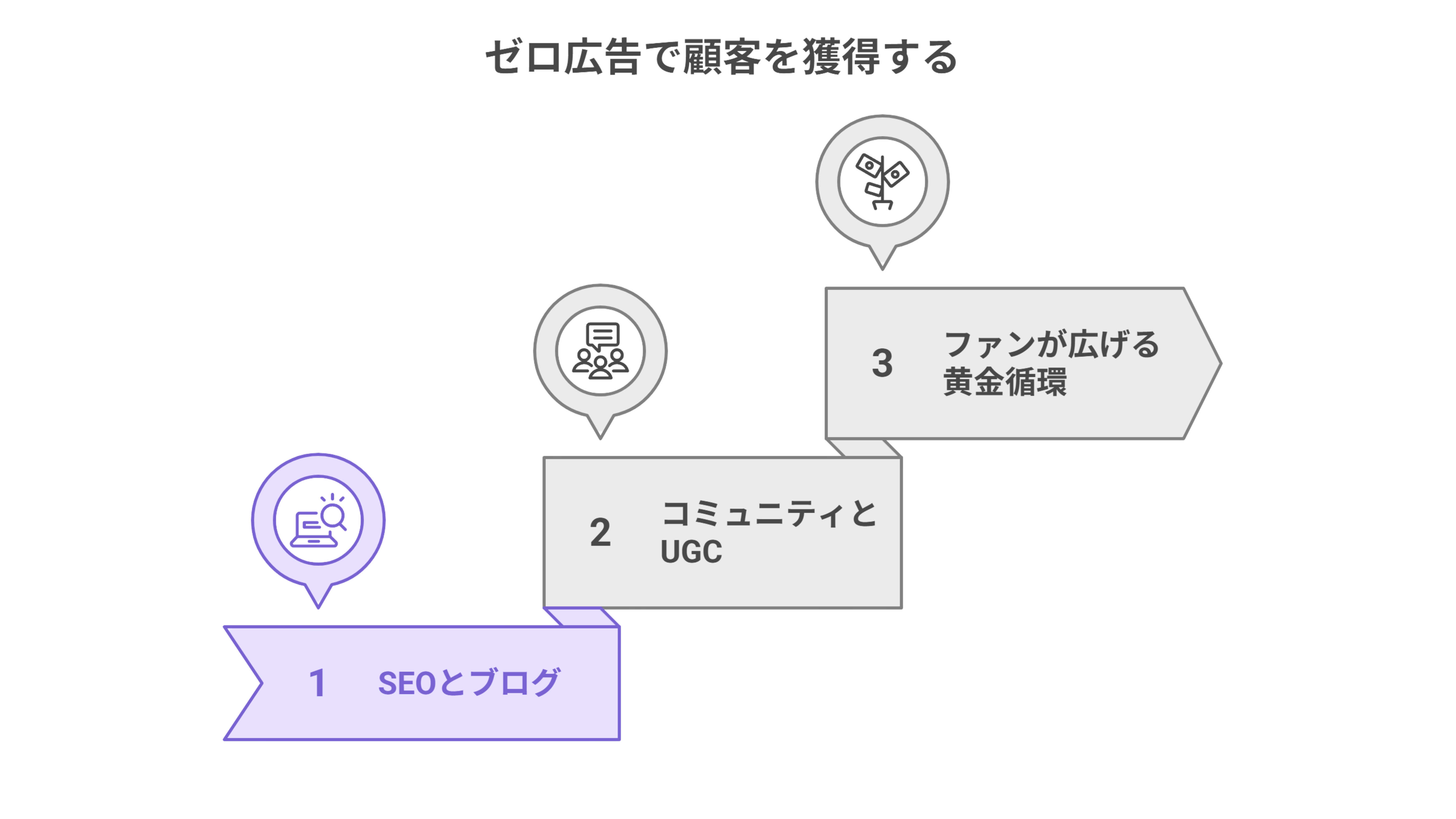 爆速（数週間〜数か月）例：バリューコミットメント (2).png