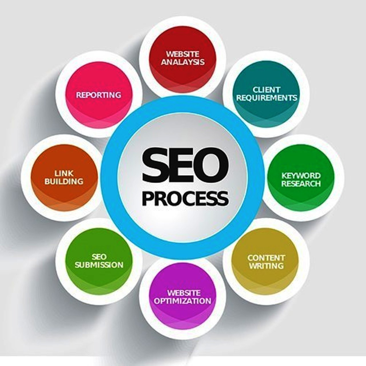 search-engine-optimization-services.jpg