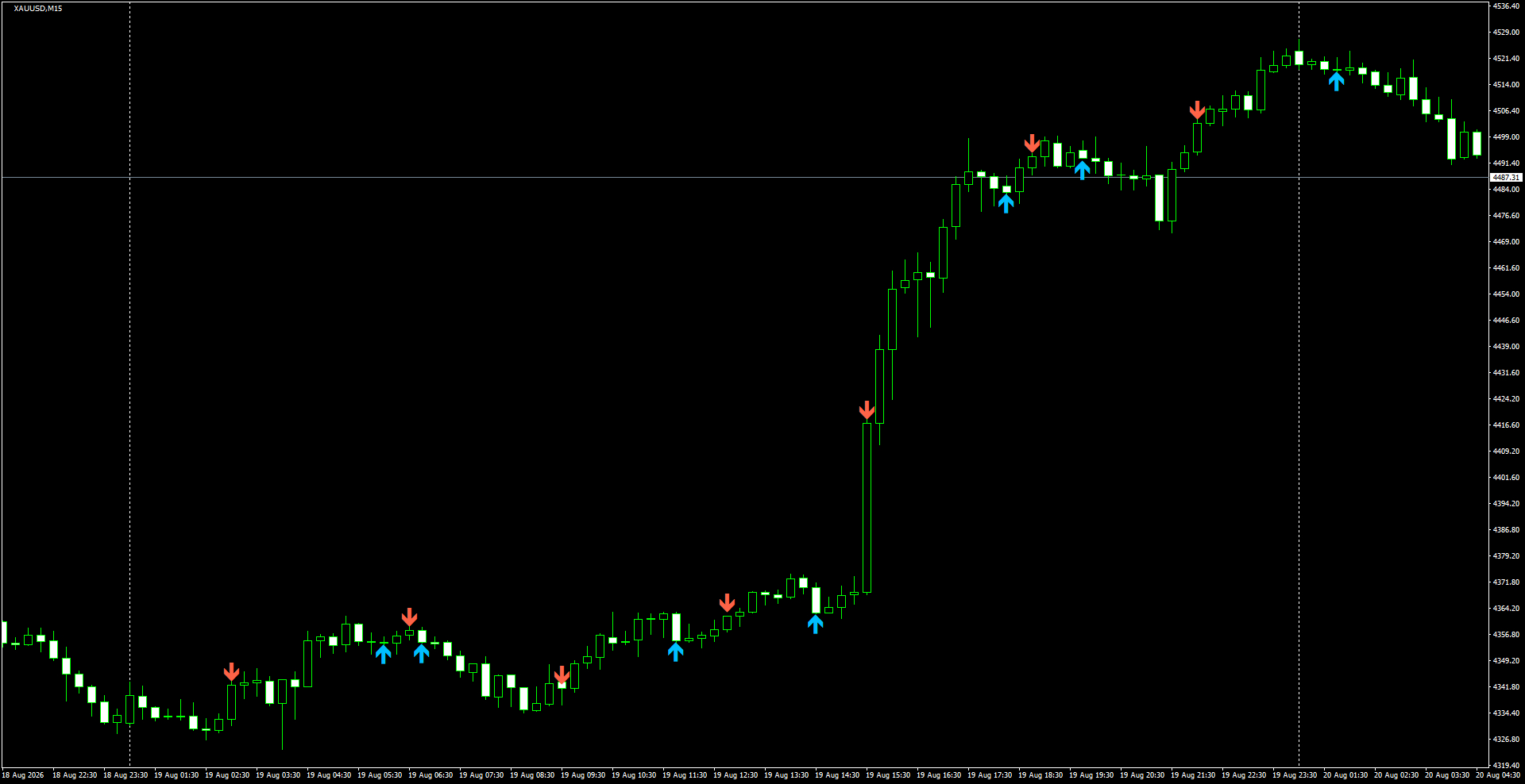 XAUUSD(M15)_2026.08.20_201031.png