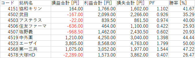 N225_カテゴリ_1_医薬品.png