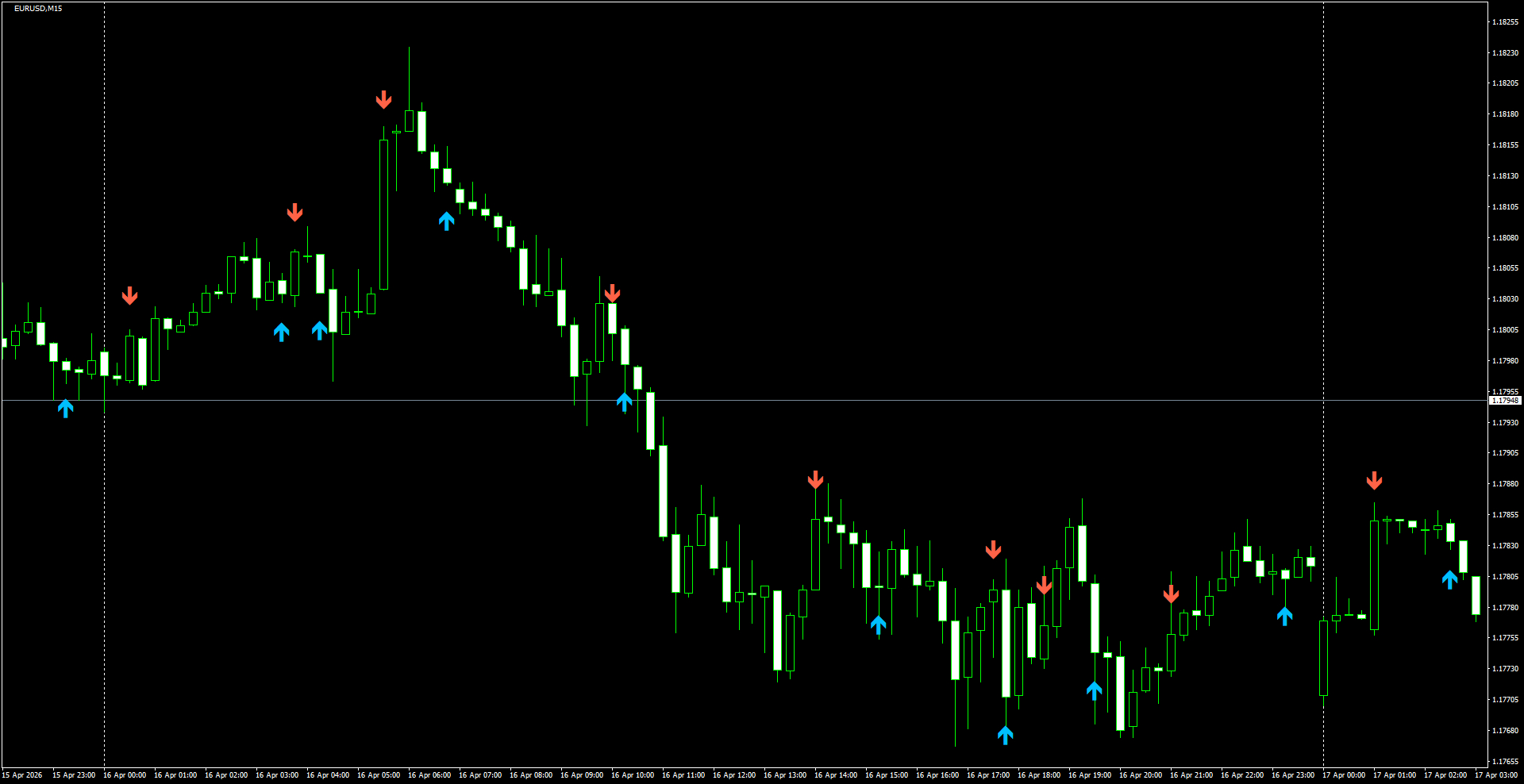 EURUSD(M15)_2026.04.17_201602.png