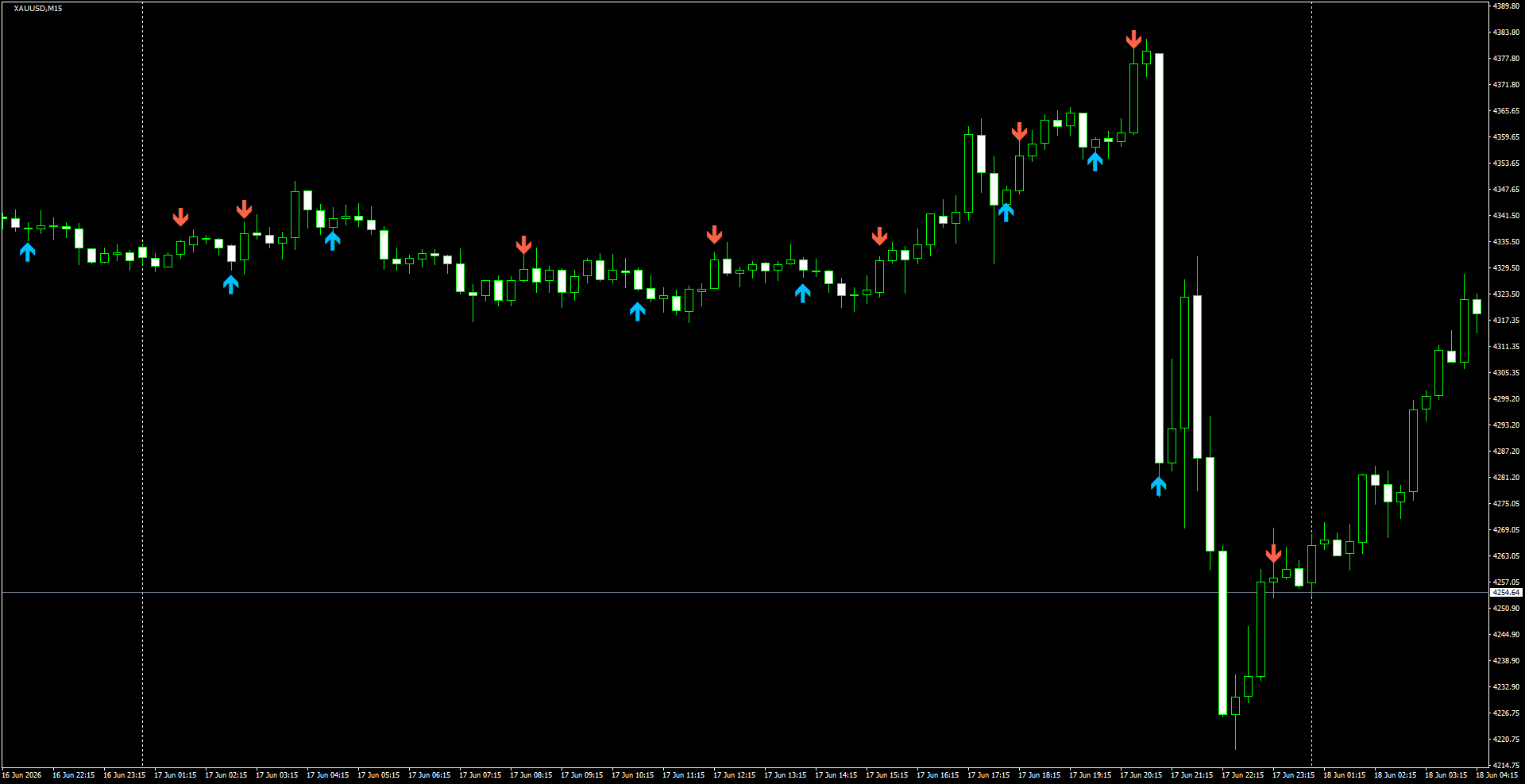 XAUUSD(M15)_2026.06.18_195914.png