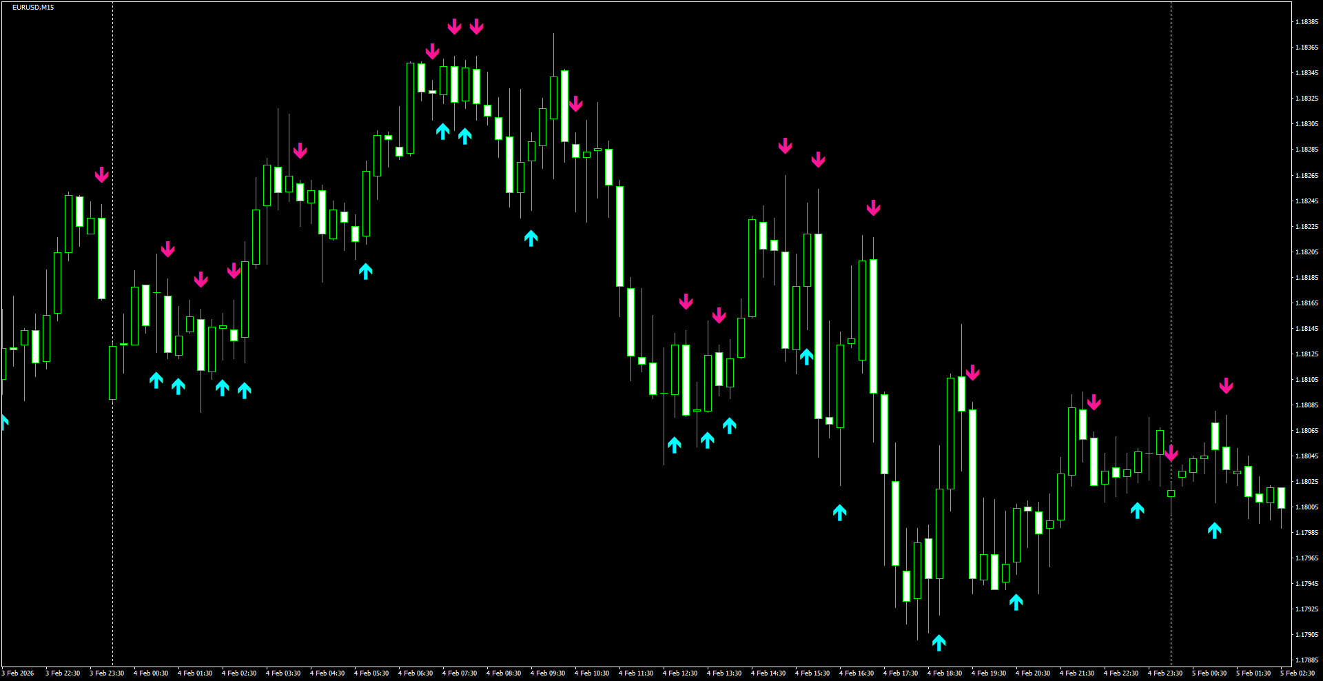 EURUSD(M15)_2026.02.05_200714.png