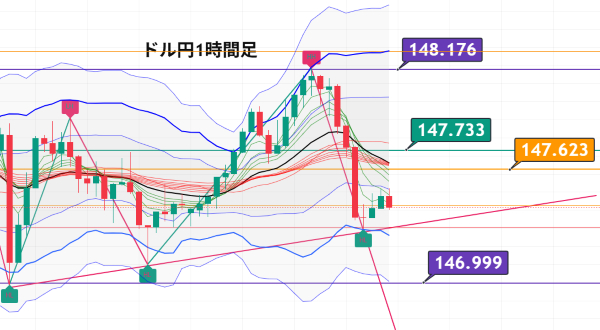 USDJPY_2025-08-28_05-59-15.png