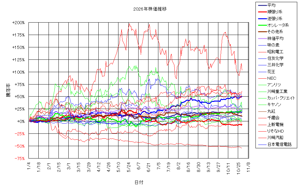 システム成績複利261030G3.png