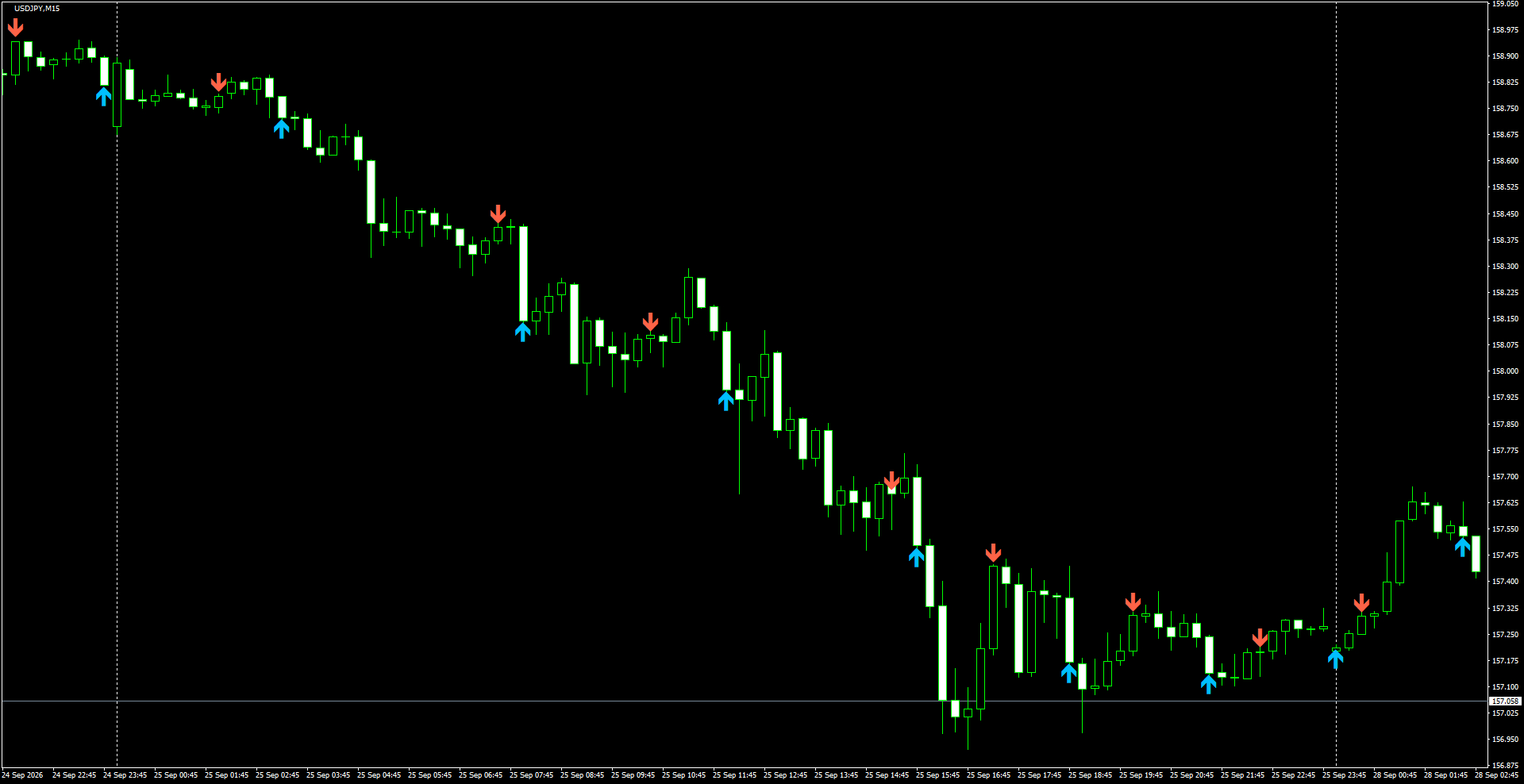 USDJPY(M15)_2026.09.28_200358.png