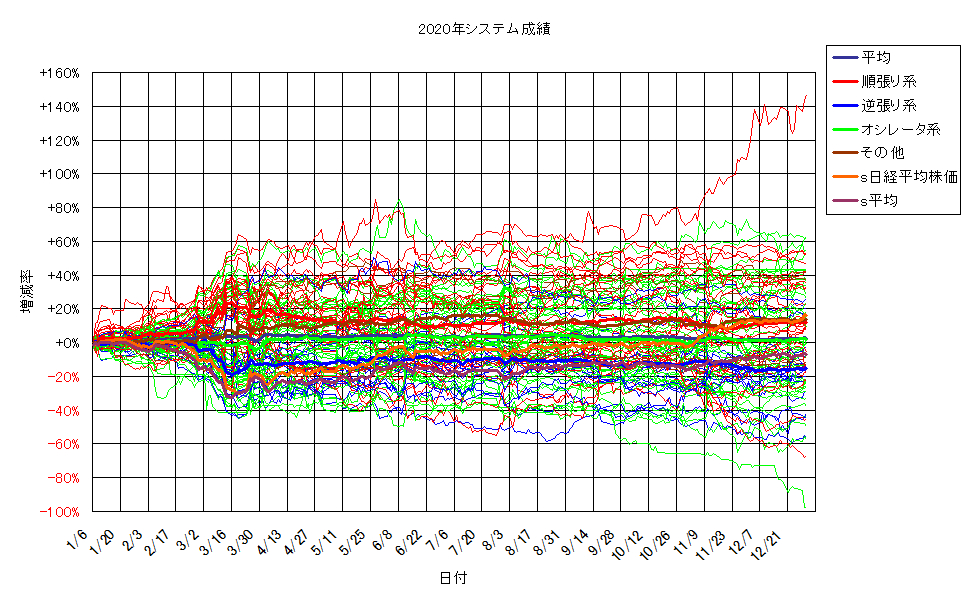システム成績単利201230G2.png
