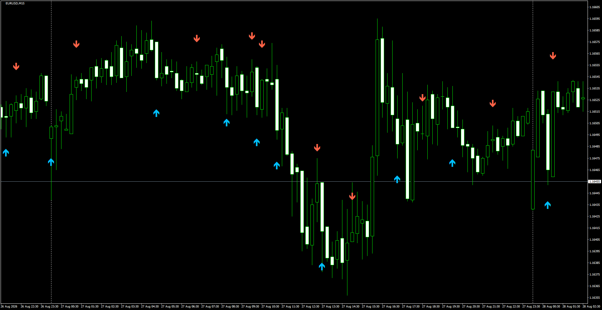 EURUSD(M15)_2026.08.28_195051.png