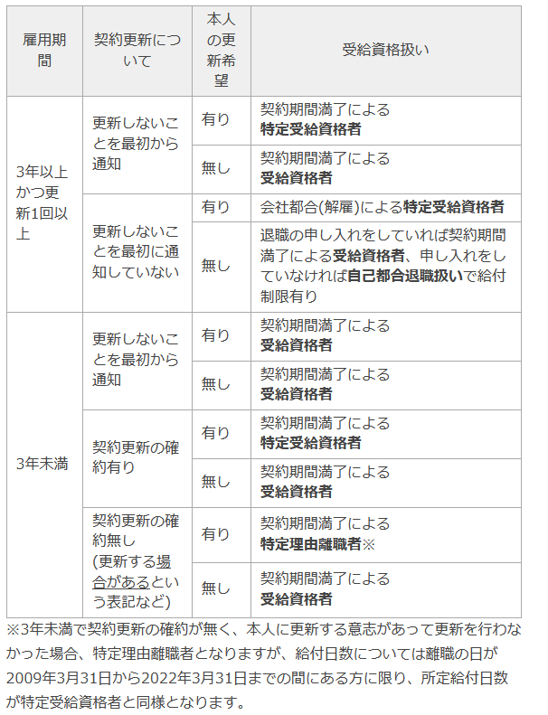 特定受給資格者.png