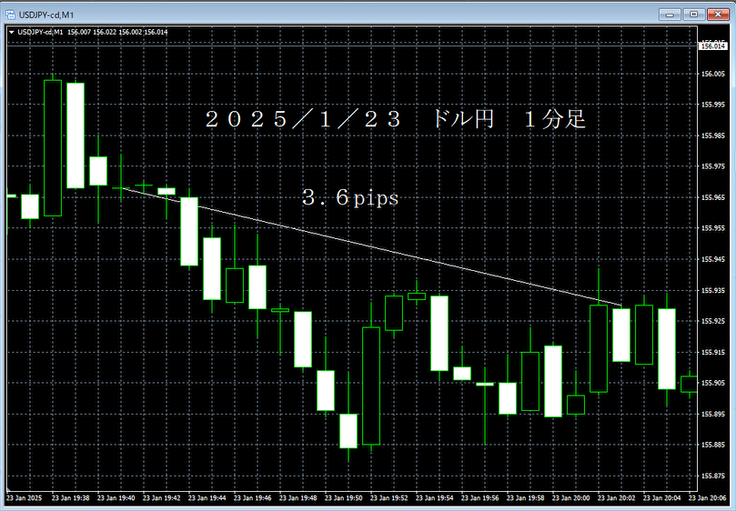 20250123ドル円１分足.png