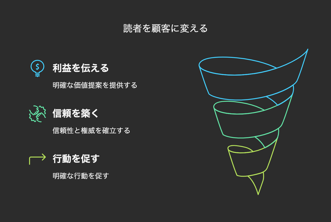 売れる文章 vs 売れない文章の決定的な違いとは？【すぐに使えるテンプレ付き】 - visual selection (2).png