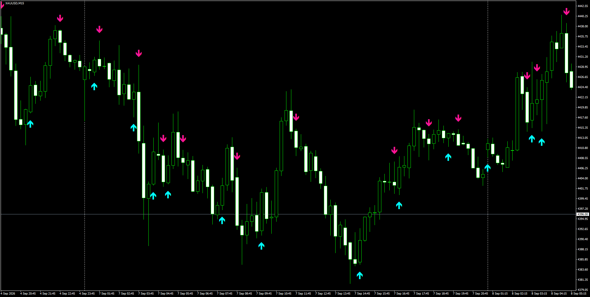 XAUUSD(M15)_2026.09.08_200106.png