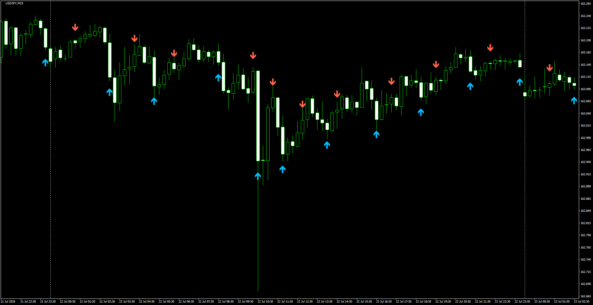 USDJPY(M15)_2026.07.23_195754.png