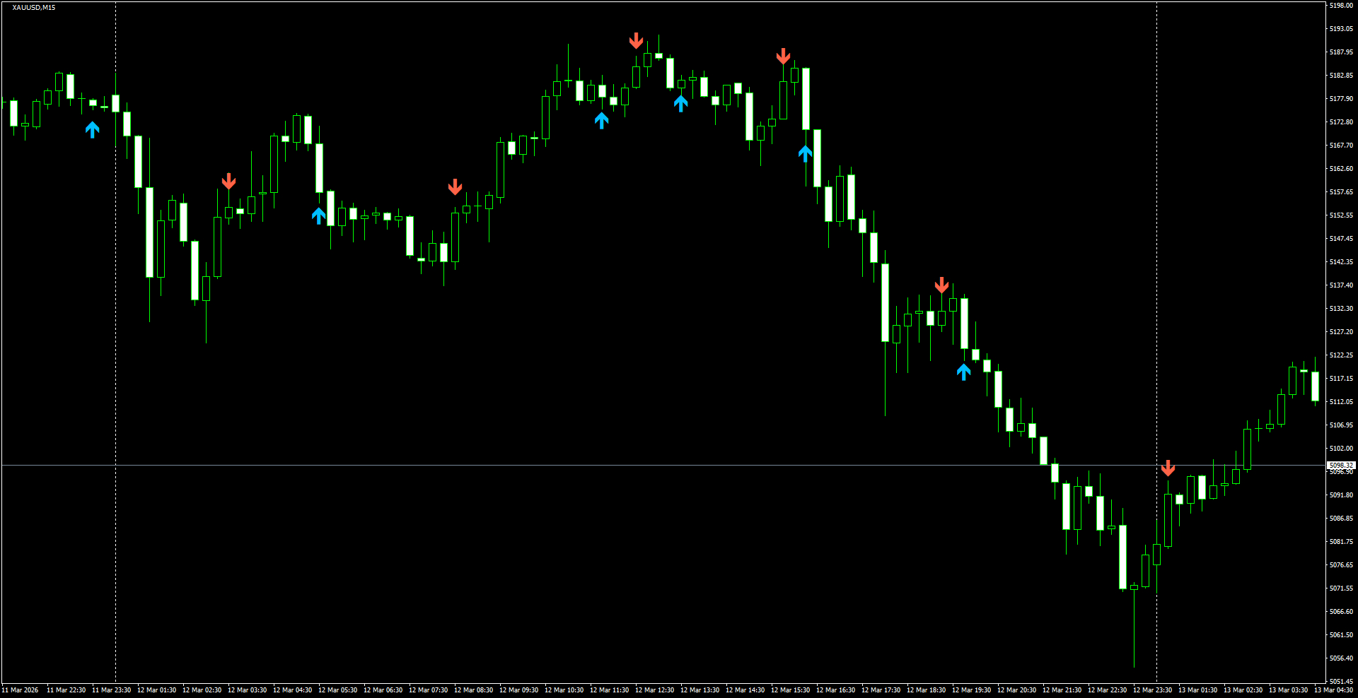 XAUUSD(M15)_2026.03.13_205735.png