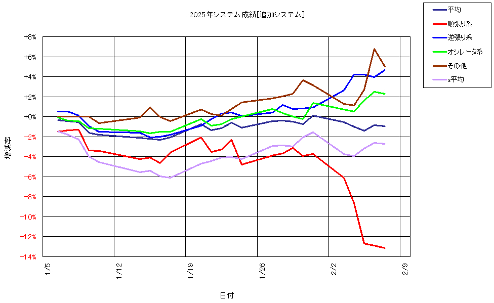 システム成績複利250207G1.png