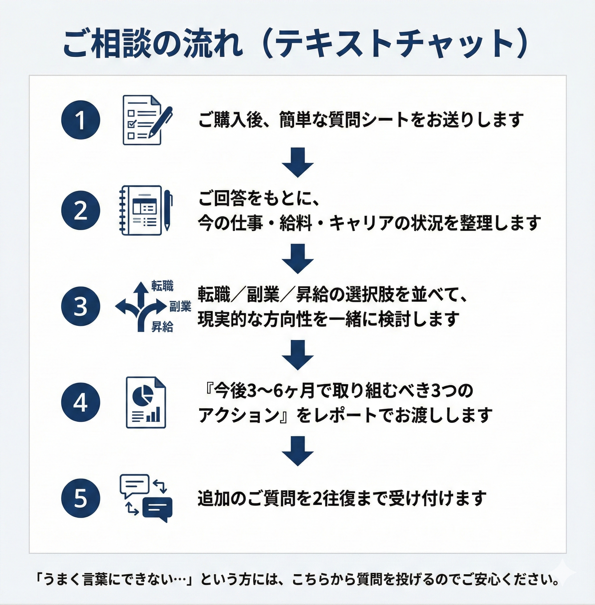 相談の流れ.png