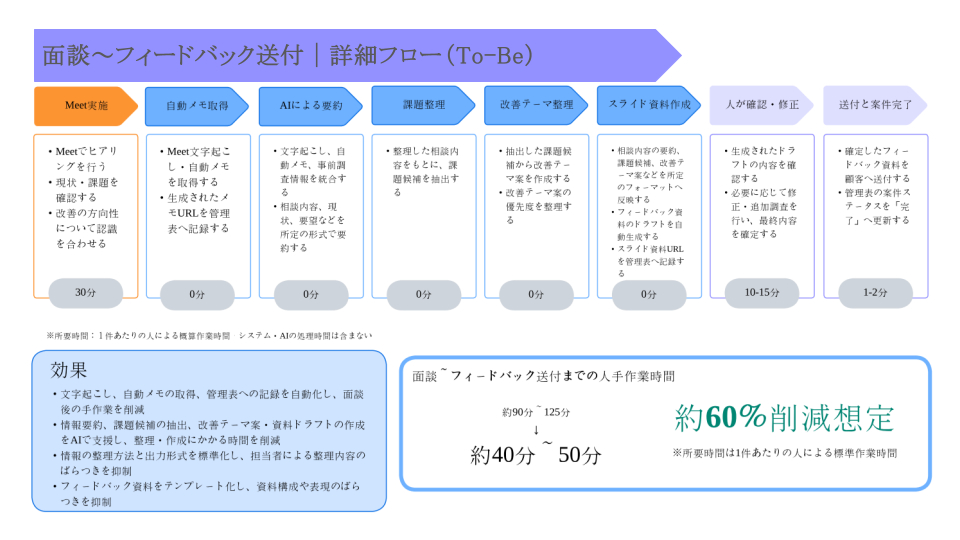 無料相談実例資料 (17).png