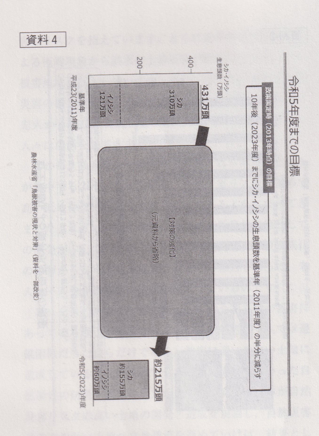 資料４：令和５年度までの目標.png