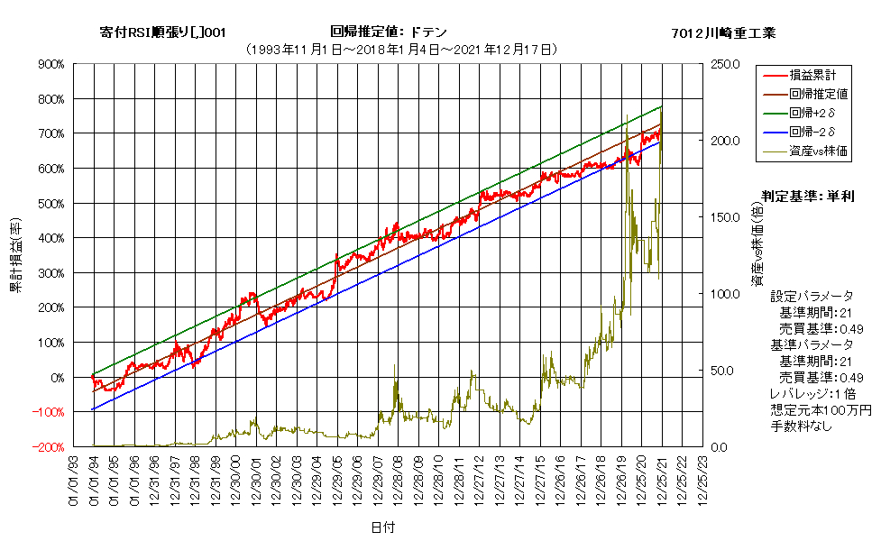 システム成績単利211217G4.png