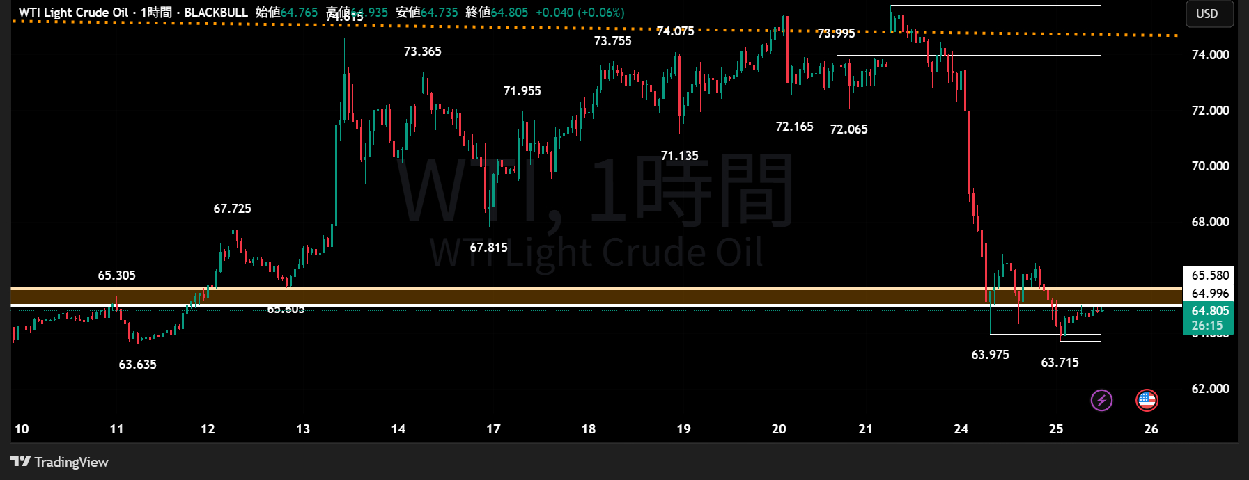 WTI_2025-06-25_12-33-44.png