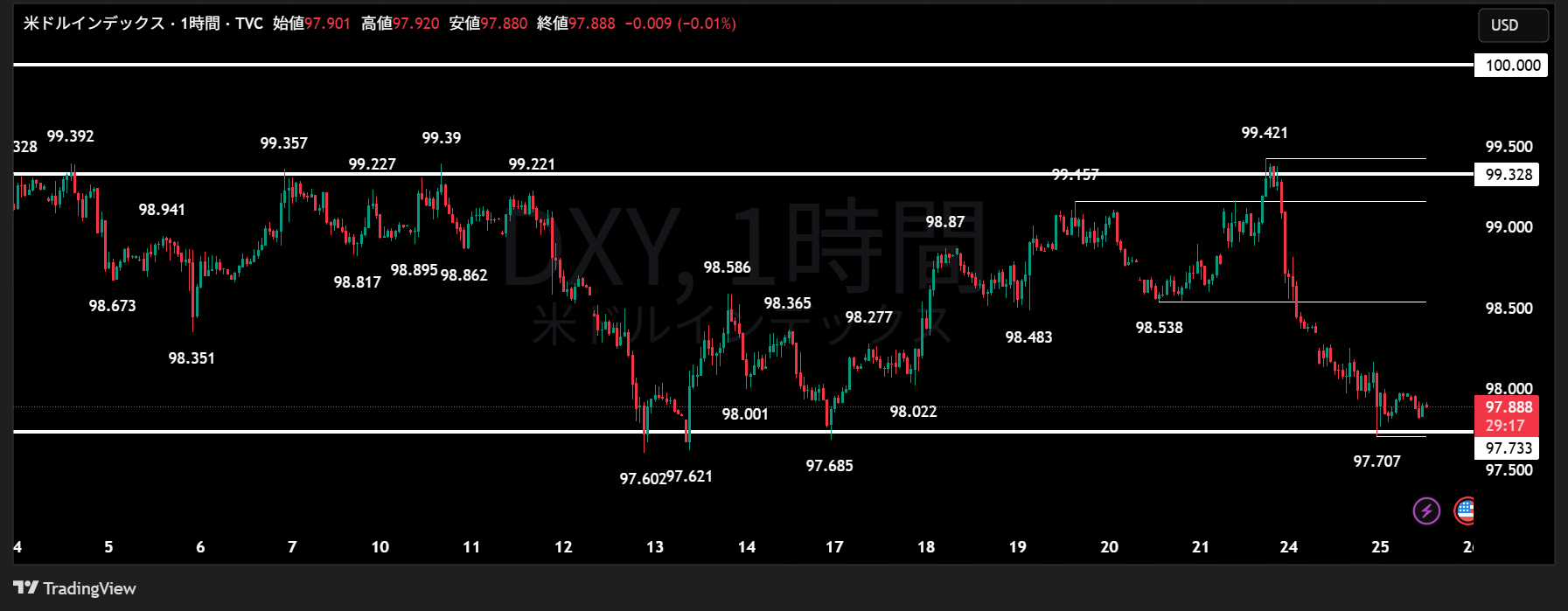 DXY_2025-06-25_12-30-43.png