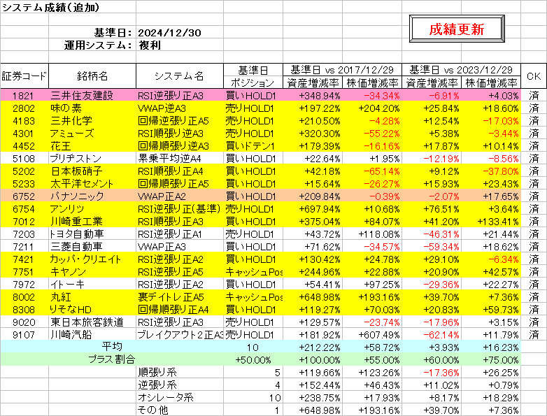 システム成績複利241230.png