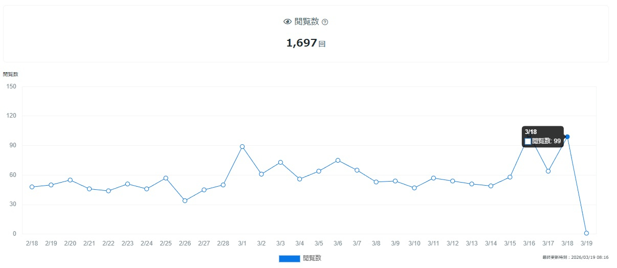 ブログ観覧数0319.jpg