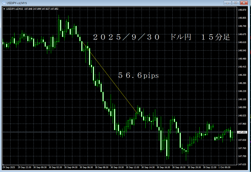 20250930ドル円１５分足.png