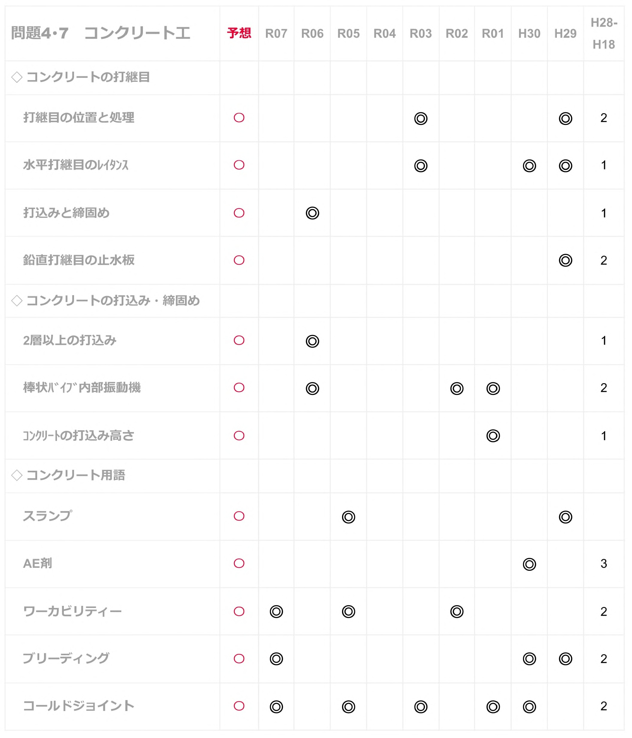 2級土木 重要項目集1.jpg