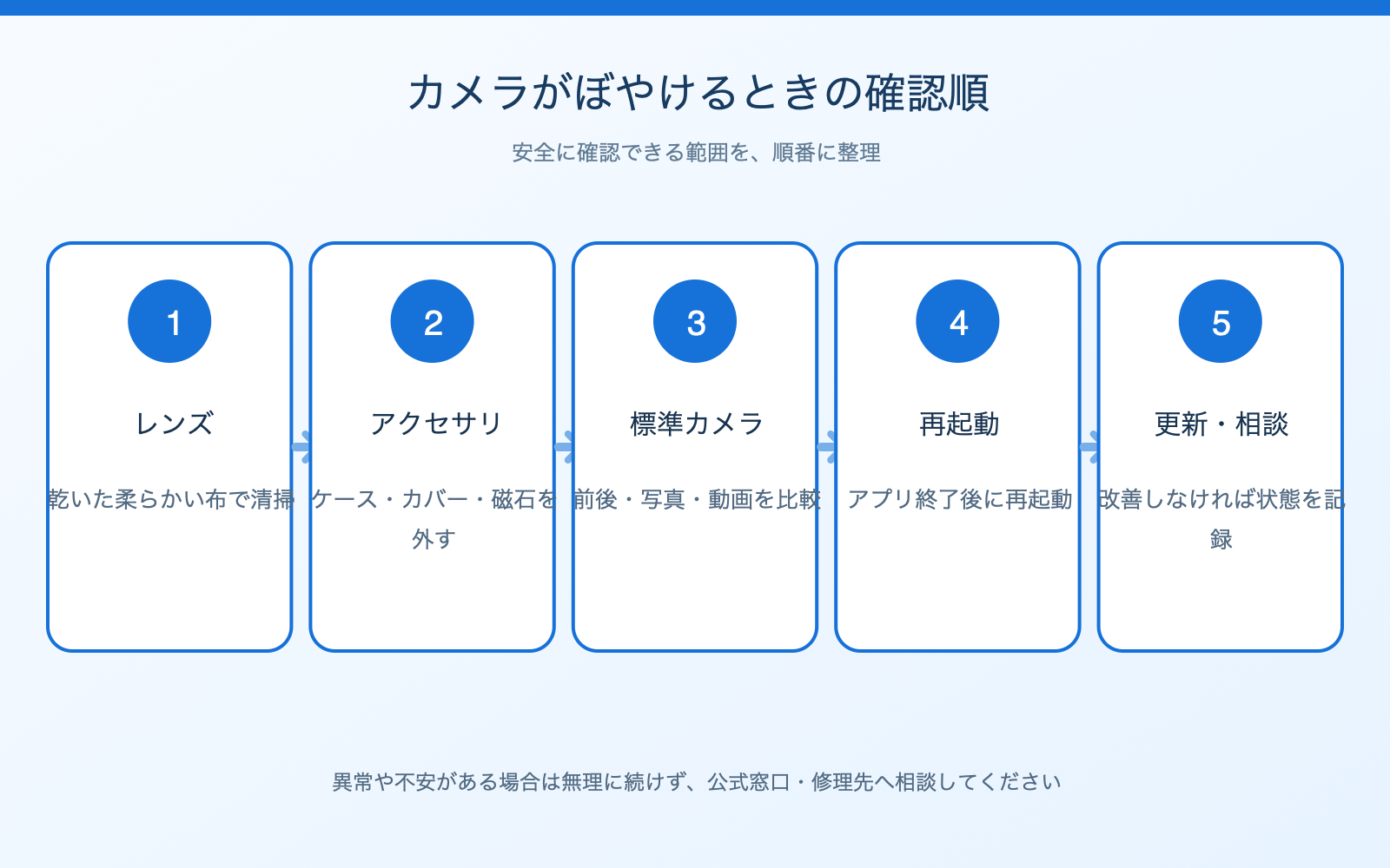 inline-camera-check-order.png