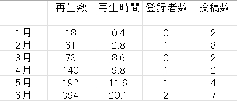 1～6月結果.png
