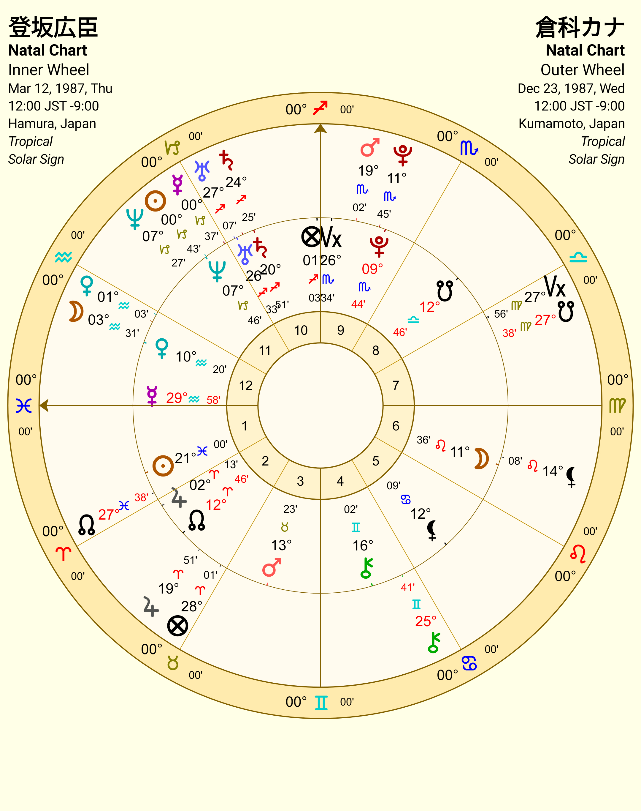 AstroGold8305233164838098097.png
