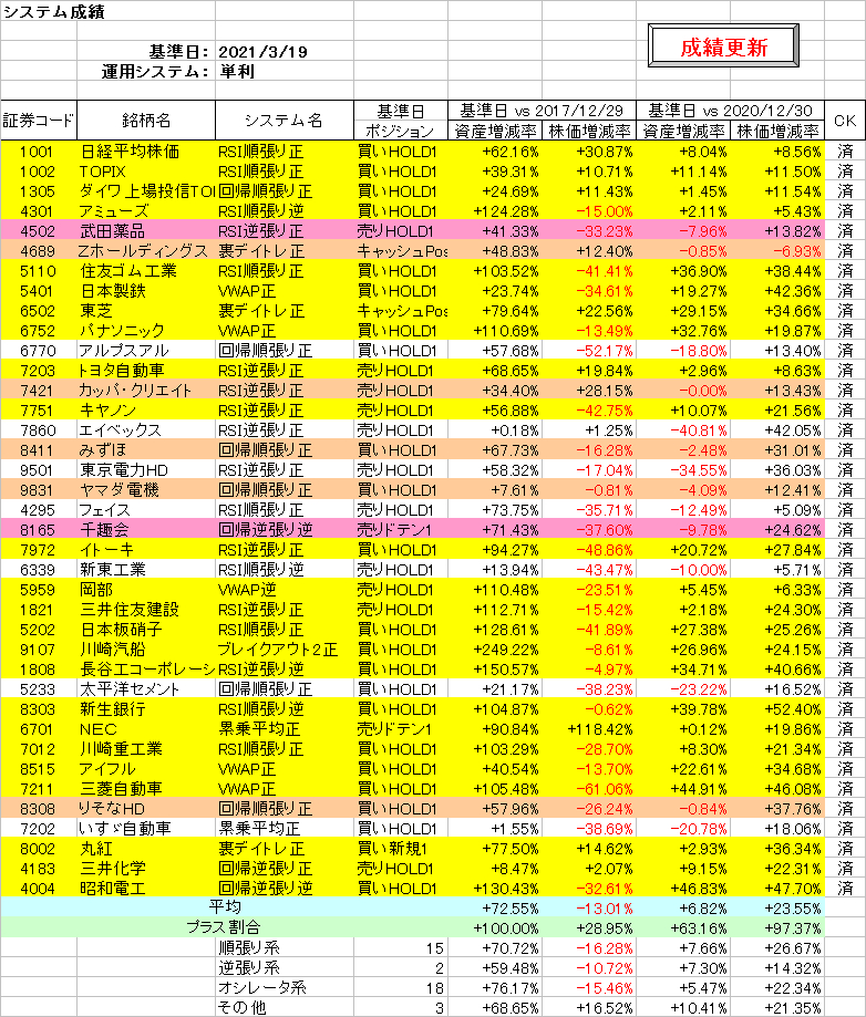 システム成績単利210319.png