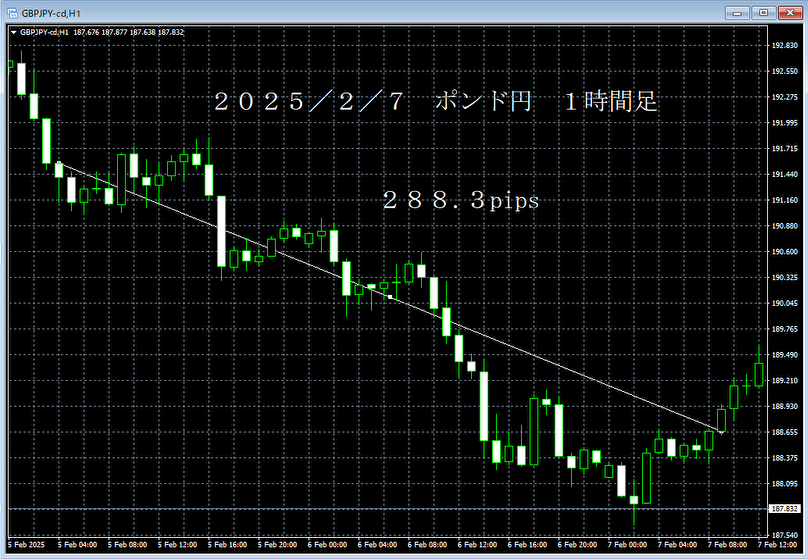 20250207ポンド円１時間足.png