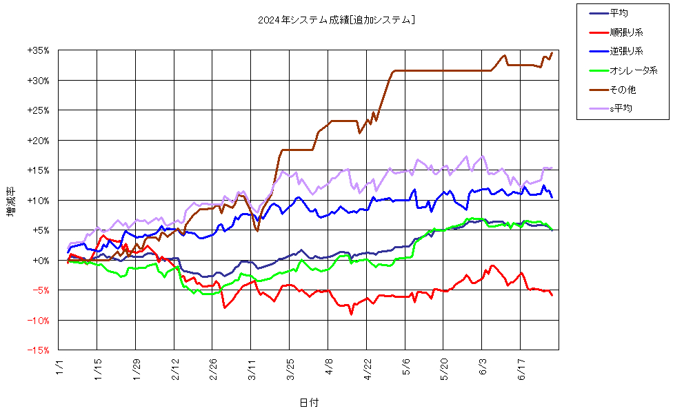 システム成績複利240628G1.png