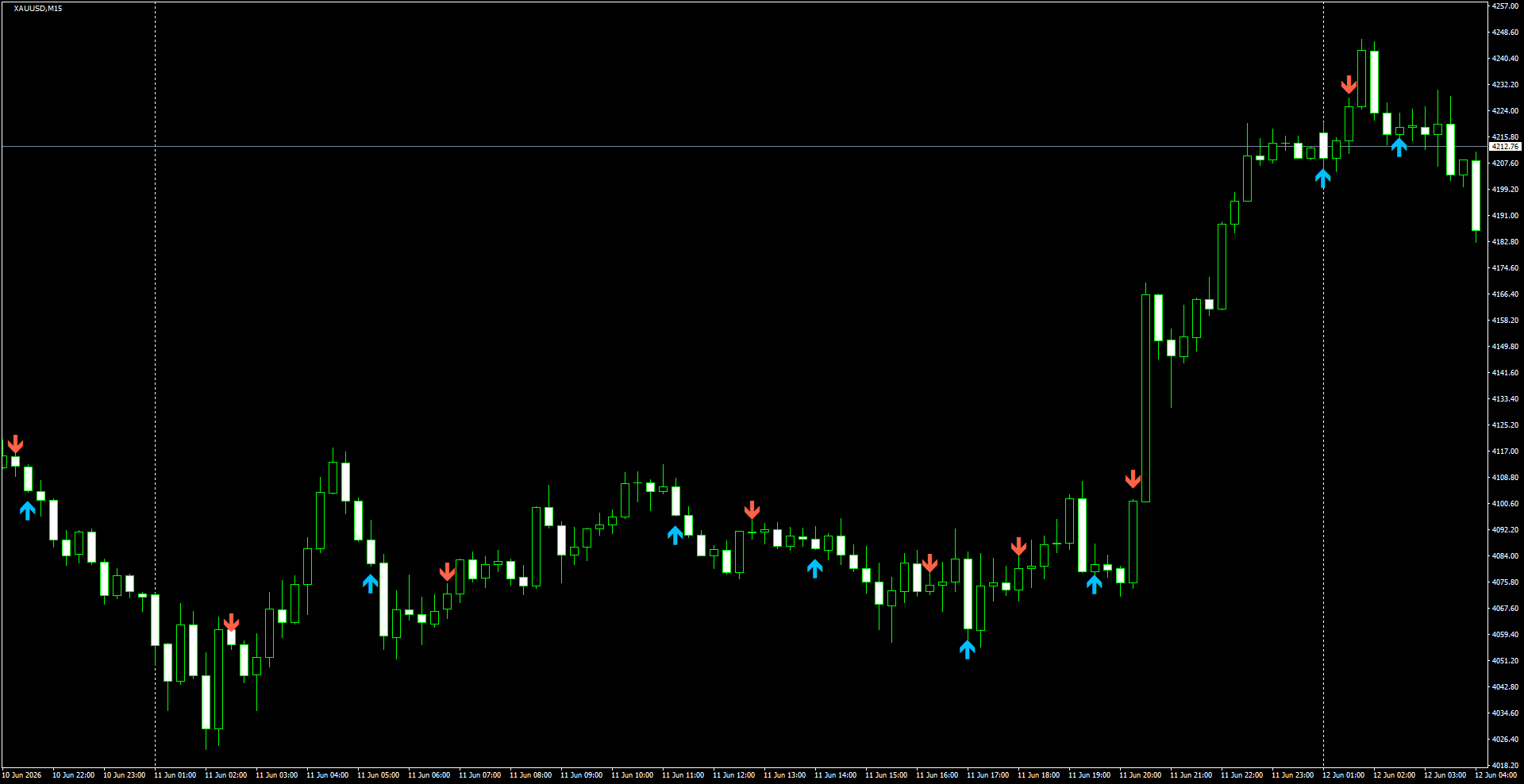 XAUUSD(M15)_2026.06.12_195416.png