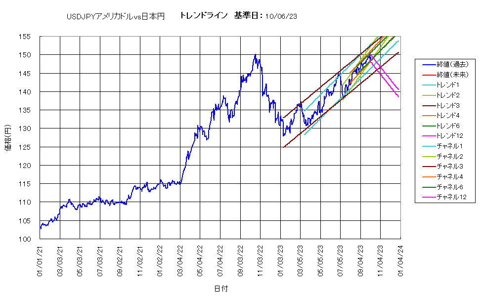 システム成績複利231006G5.png
