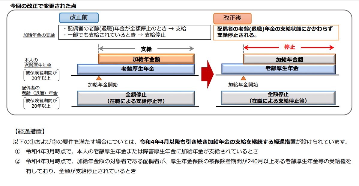 加給年金停止.png