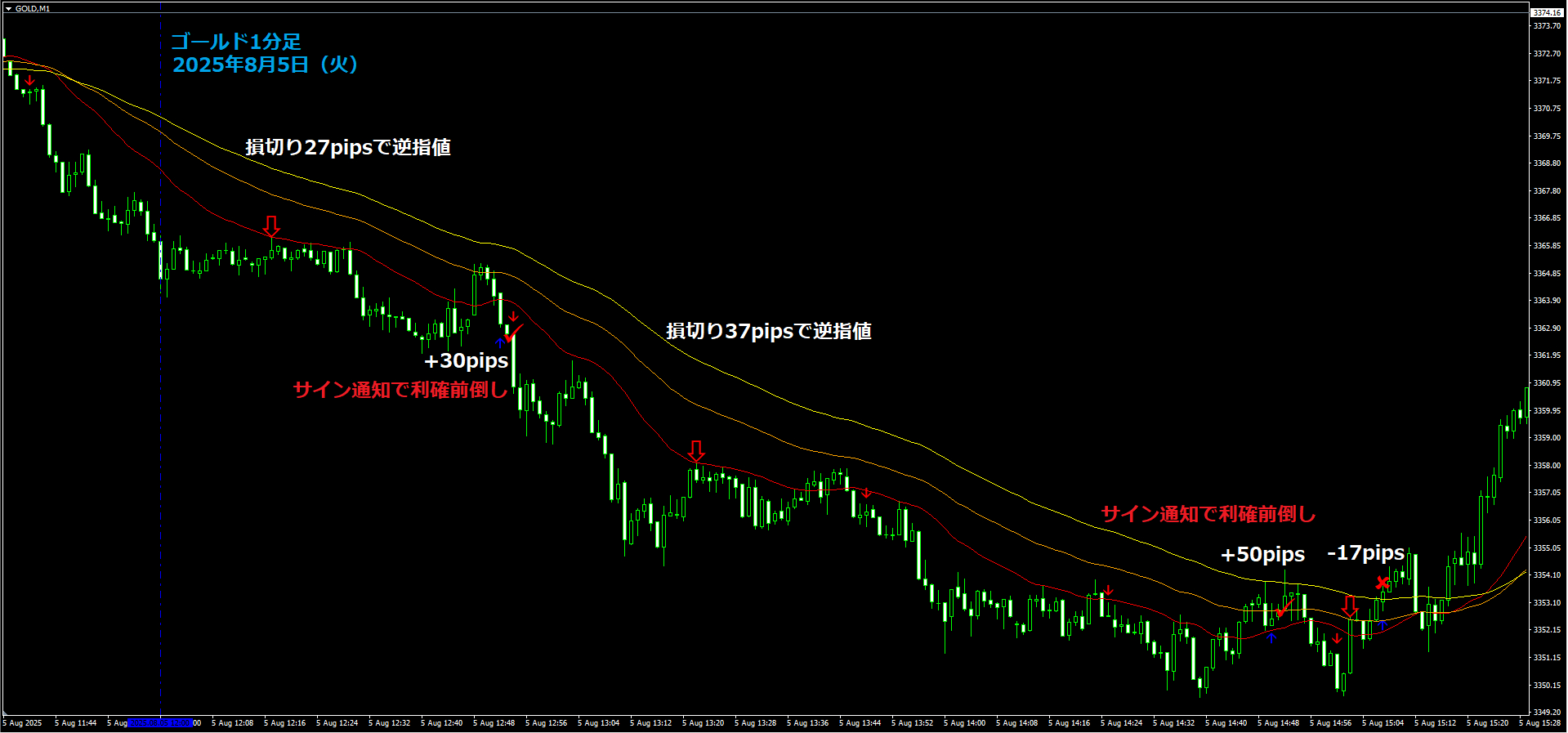 ゴールド1分足2025.8.5②LP.png