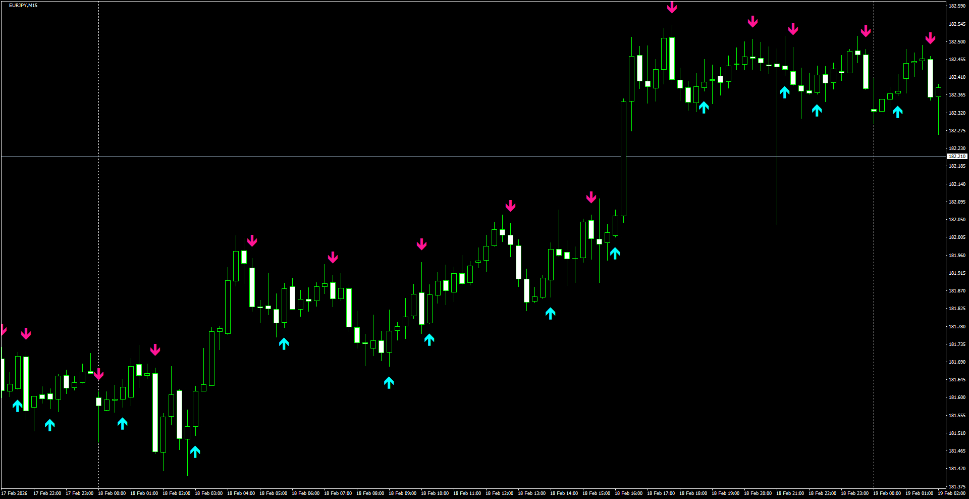 EURJPY(M15)_2026.02.19_204143.png