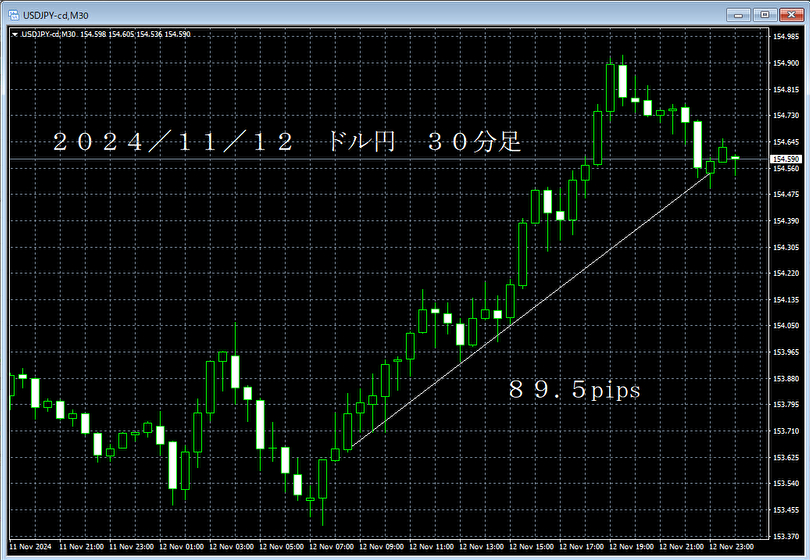 20241112ドル円３０分足.png
