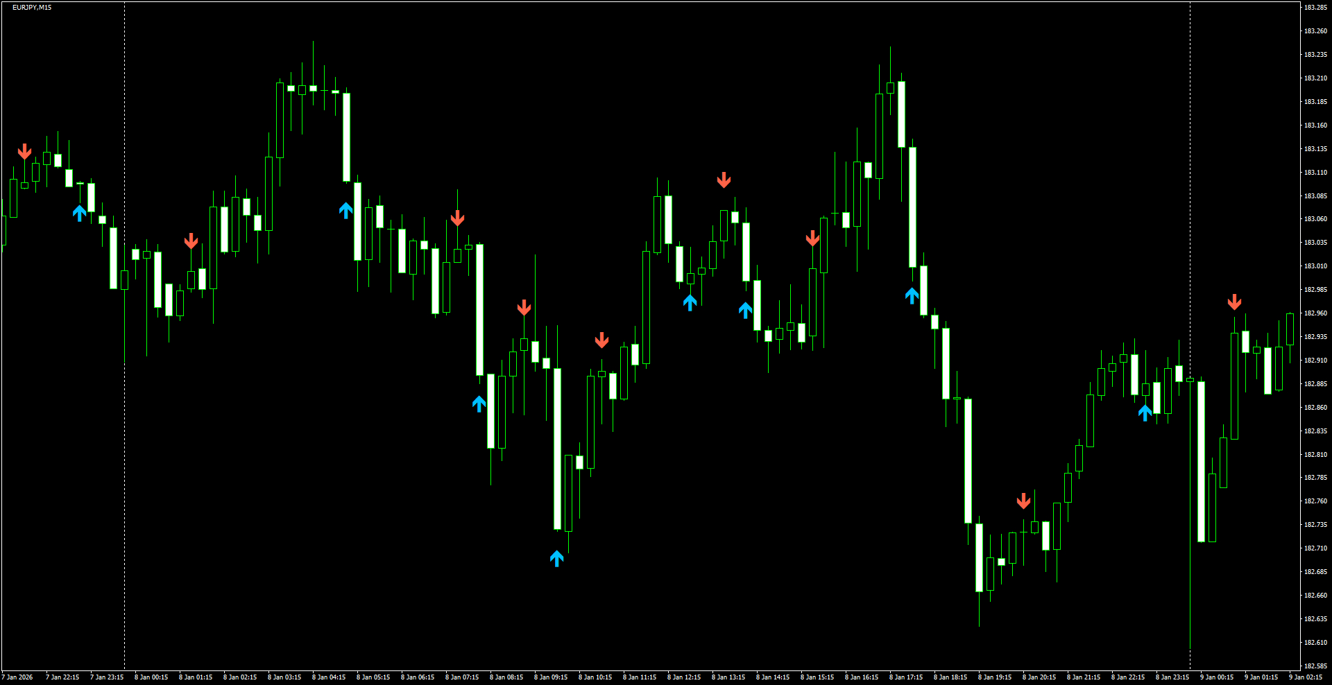 EURJPY(M15)_2026.01.09_210838.png